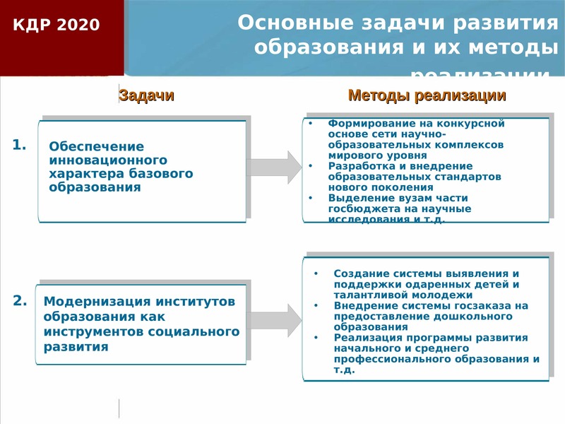 Долгосрочного социально экономического развития. Основные ориентиры социально-экономического развития до 2020 г.. Госзаказы для развития экономики. Разработка концепции долгосрочного развития фирмы это. Концепция развития экономики образования Канады.