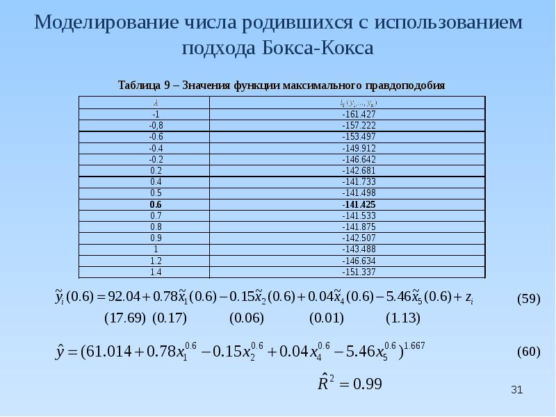 Бокса кокса