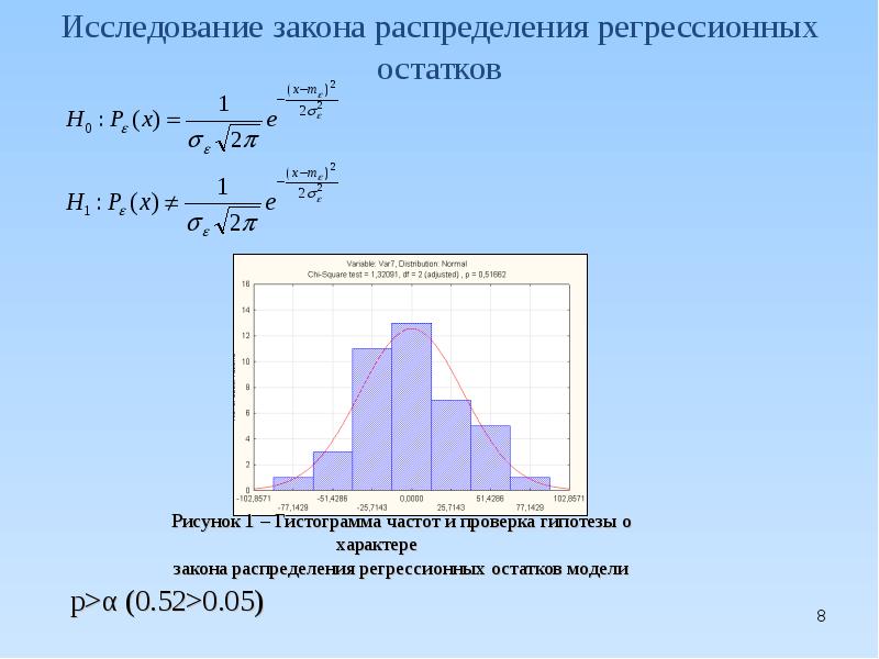 Мода закона распределения