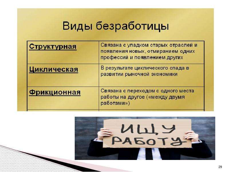 Виды безработицы картинки