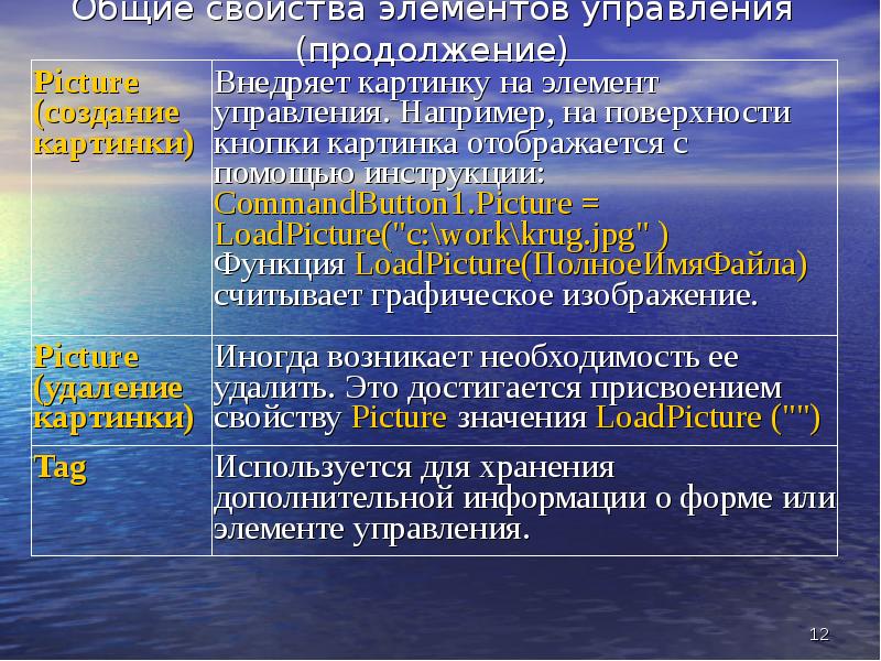 Управляющий элемент. Свойства элементов управления. Элементы управления конференции. Управление стихия и лекция.