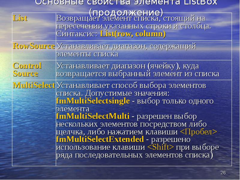 Д элементы свойства. Свойства элементов управления.