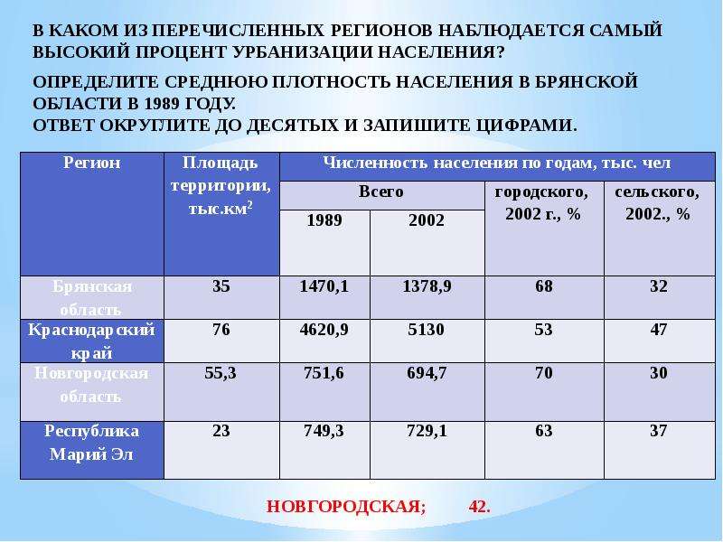 Из перечисленных регионов. Определите среднюю плотность населения. Наиболее высокая плотность населения наблюдается. Процент урбанизации. Плотность населения Брянской области.