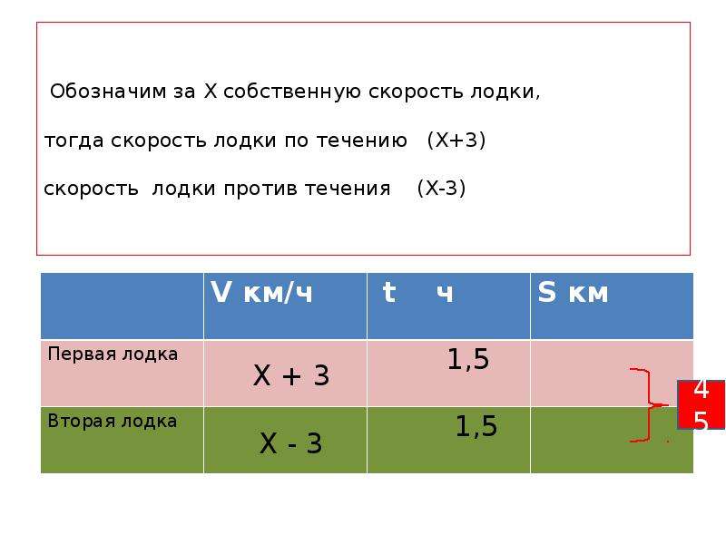 Тогда скорость