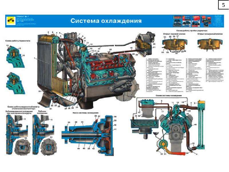 Устройство двигателя зил 131 схема с описанием