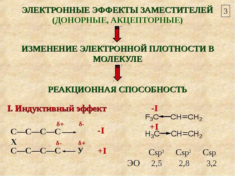 Схема правильно показывающая проявление индуктивного эффекта радикалов в молекулах простых эфиров