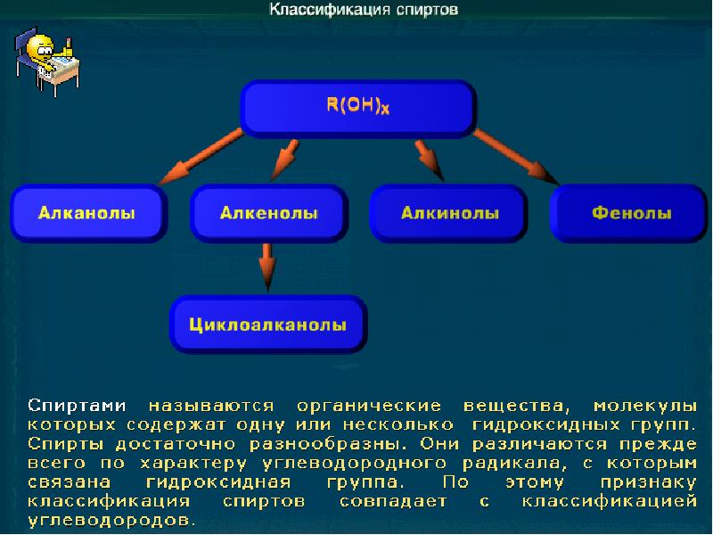 Презентация классификация и химические свойства спиртов