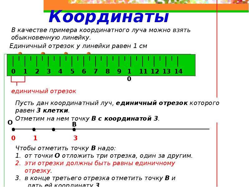 Координатная прямая луч. Шкала координат. Шкалы и координаты 5 класс. Шкала координатный Луч.