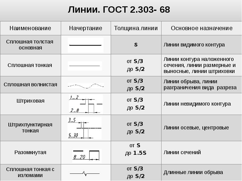 Какой тип изображений очень чувствителен к масштабированию