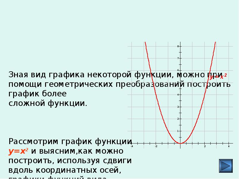 500 пользуясь графиком функции