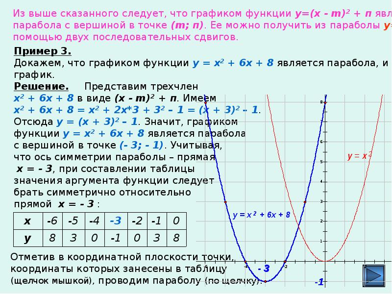 Преобразование графиков функций 9 класс презентация