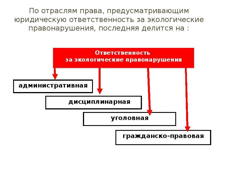 Правовые режимы экологическое право