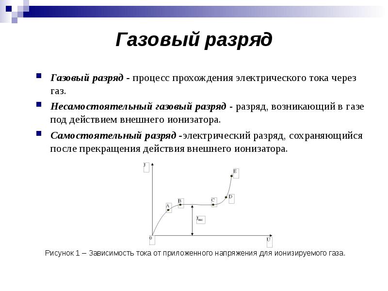 Электрический разряд в газах презентация 11 класс