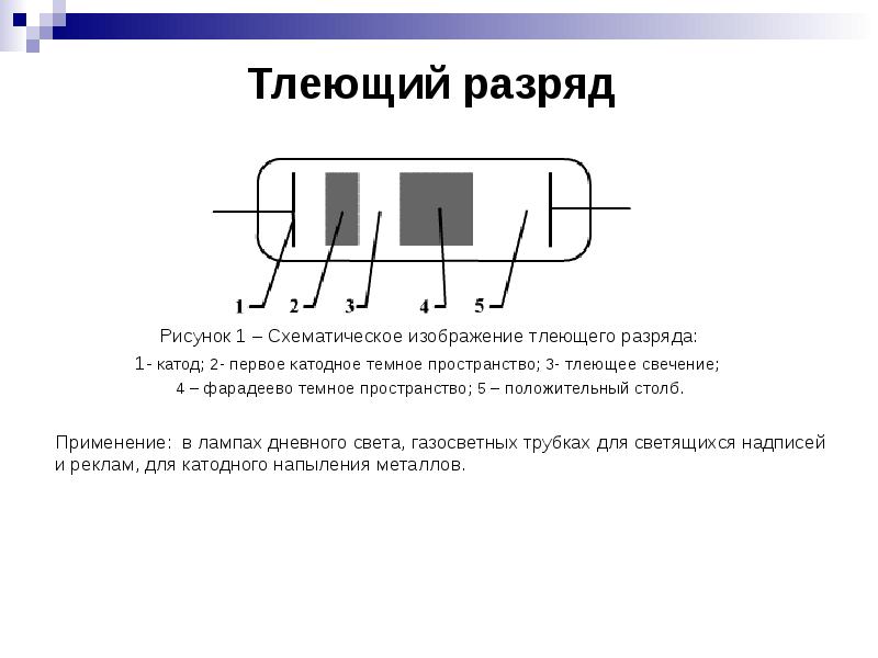 Что называется газовым разрядом нарисуйте схему эксперимента по изучению