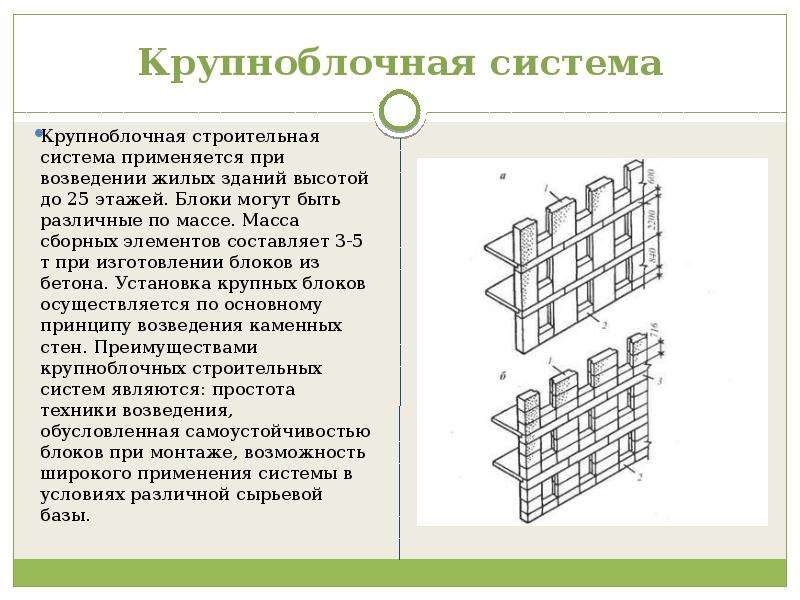 Строительные системы