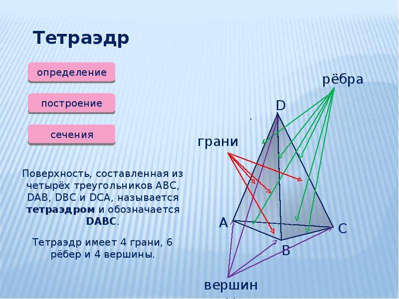 Тетраэдр свойства