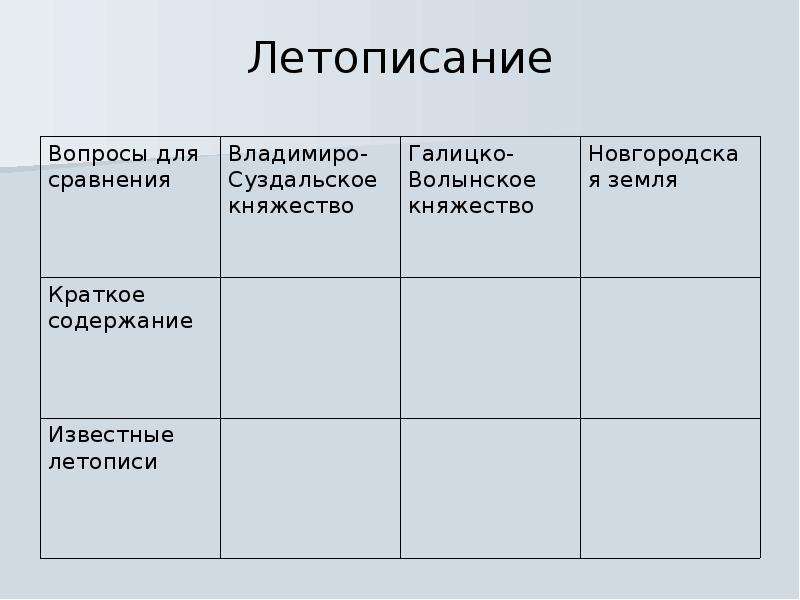 Таблица по истории 6 новгородская земля