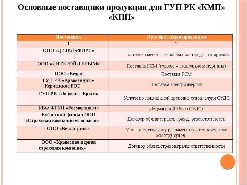 Деятельность гуп. ГУП РК КМП крымские морские Порты официальный сайт. Журнал «поставщики продукции и услуг». ГУП РК крымские морские Порты сертификаты.