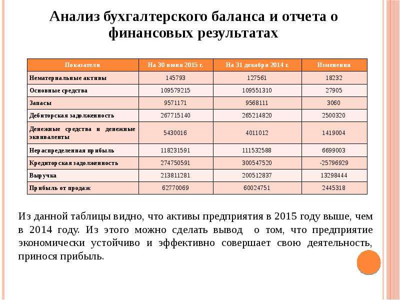 Анализ бухучета. Инвентаризация для баланса. Переоценка заводских запасов.