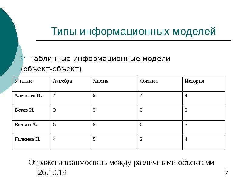 Презентация основные этапы разработки и исследования моделей на компьютере