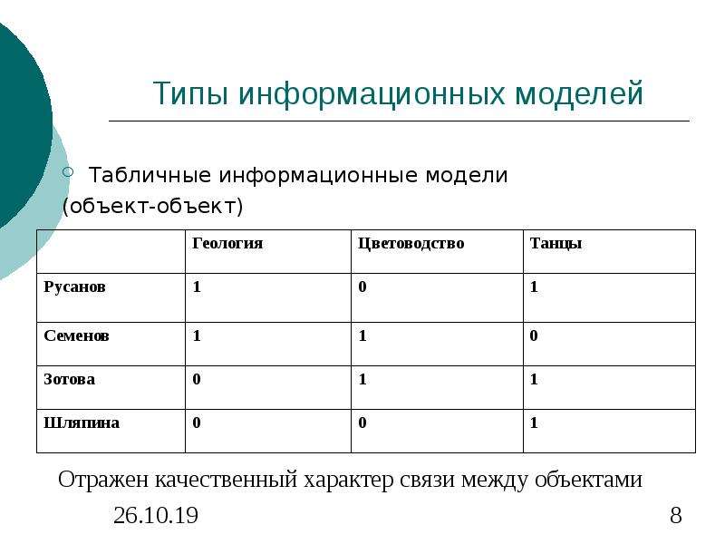 Типы информационных моделей. Табличные информационные модели. Типы табличных моделей. Информационная модель объект объект таблица.