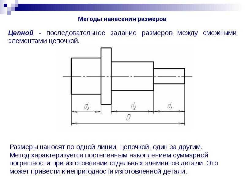 В каких единицах выражаются размеры на чертежах