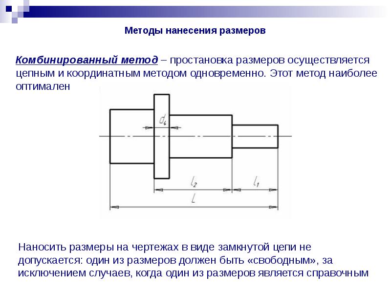 Для получения чертежа вида нужно