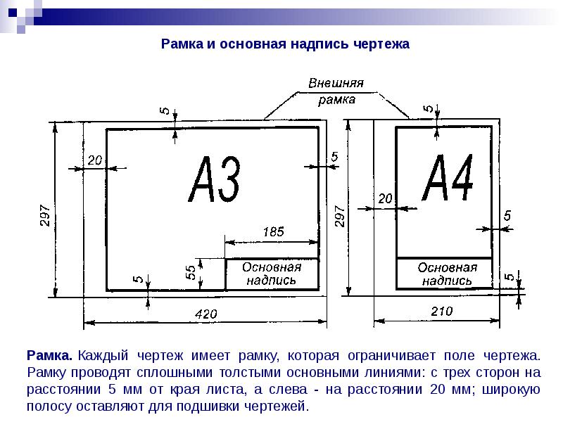 Основная надпись чертежа а4