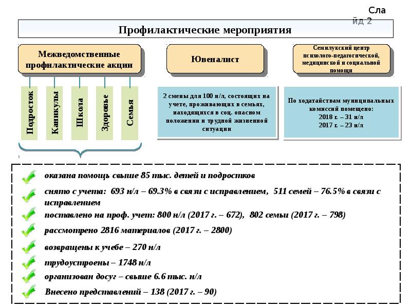 Отчеты кдн и зп