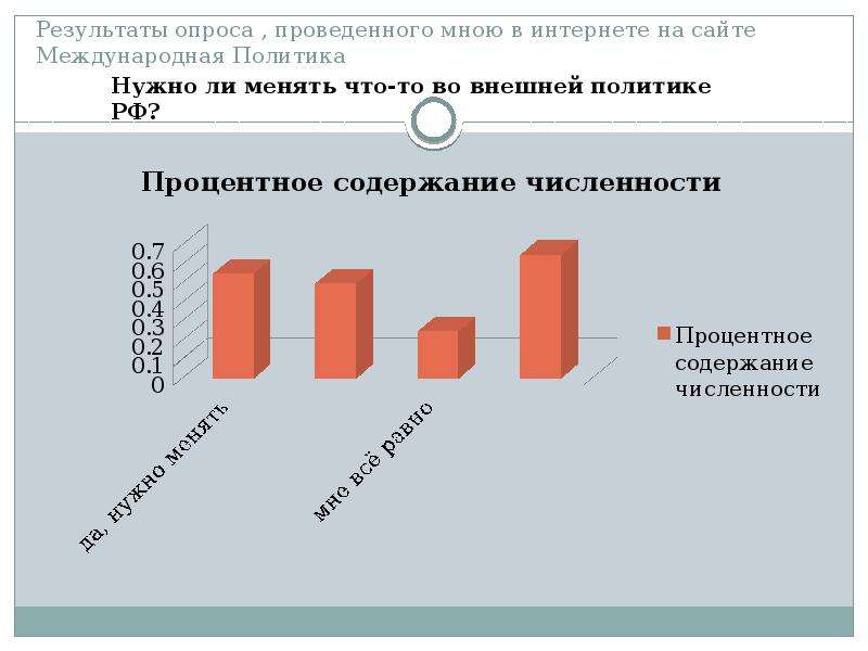 Российская деятельность. Внешнеполитический потенциал России в процентах.