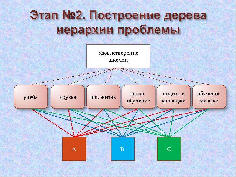 Метод анализа иерархий является