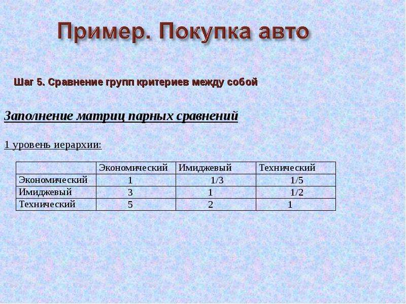 Лямбда максимальная формула метод анализа иерархий