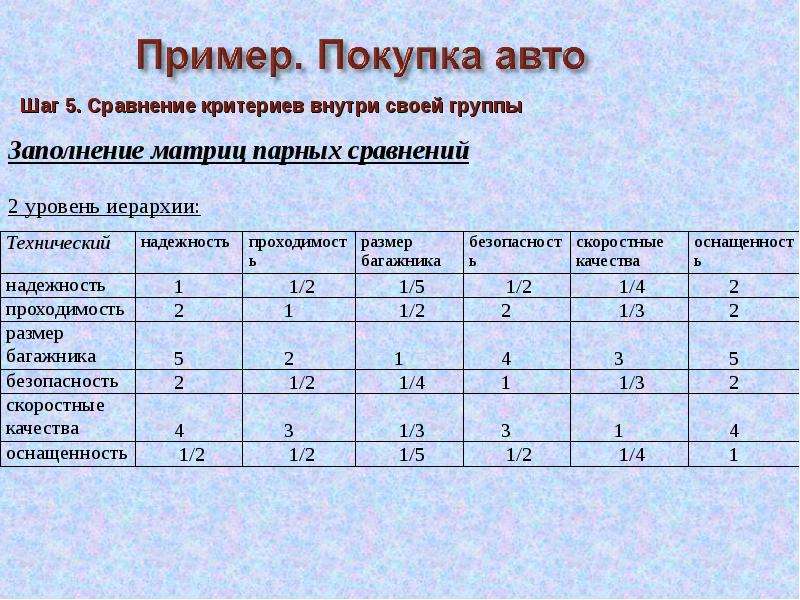 Метод анализа иерархий презентация