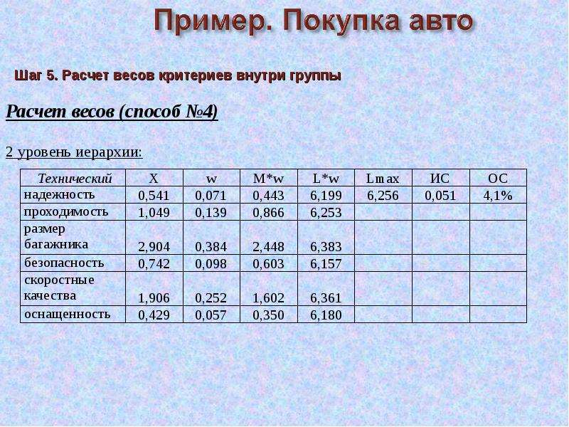 Метод анализа иерархий презентация