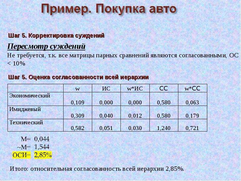 Метод анализа иерархий презентация