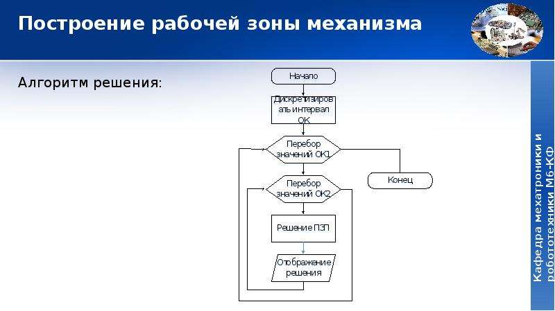 Механизмы зоной. Параллельная структура проекта. Обратная параллельная структура. Параллельная структура операции. Способы построения рабочей зоны робота параллельной структуры.