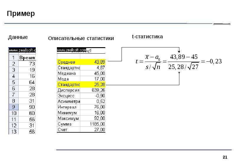 Представление данных описательная статистика урок 8 класс. Представление данных и описательная статистика. Описательная статистика пример. Описательная статистика 7 класс. Описательная статистика 10 класс.