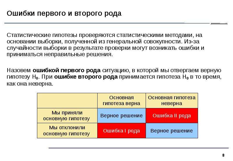 Статистика проверки статистической гипотезы. Проверка статистических гипотез. Тестирование гипотез в статистике. Второй этап проверки статистической гипотезы -- это. Статистические гипотезы кратко.