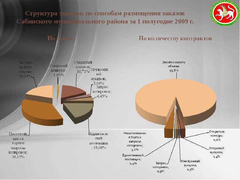 Экономика республики татарстан презентация