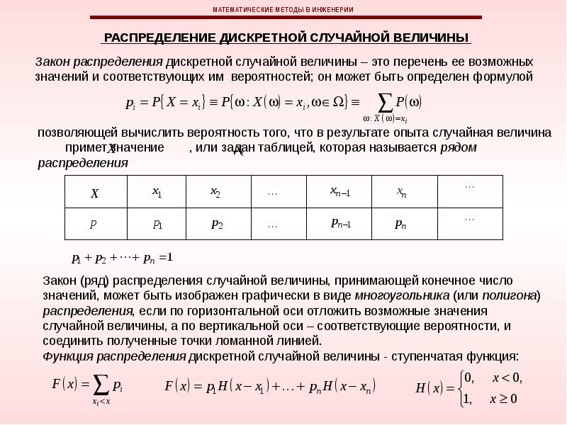 Закон распределения вероятностей дискретной случайной величины