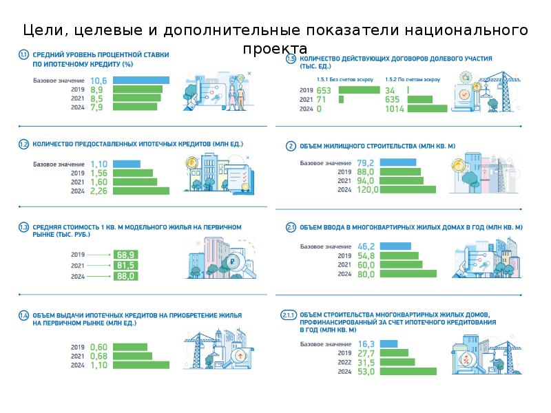 Федеральная программа национальные проекты