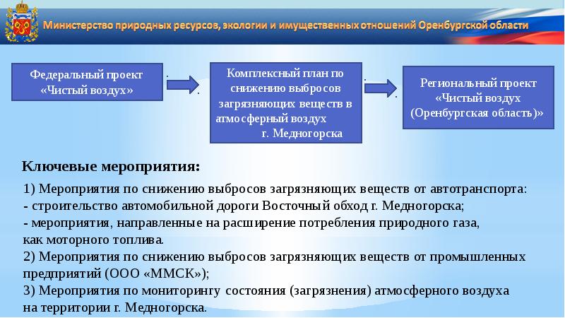 Чистый воздух региональный проект