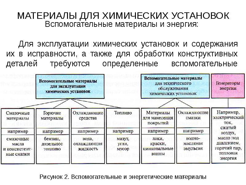 Как можно определить дизайн в контексте инженерно технической деятельности