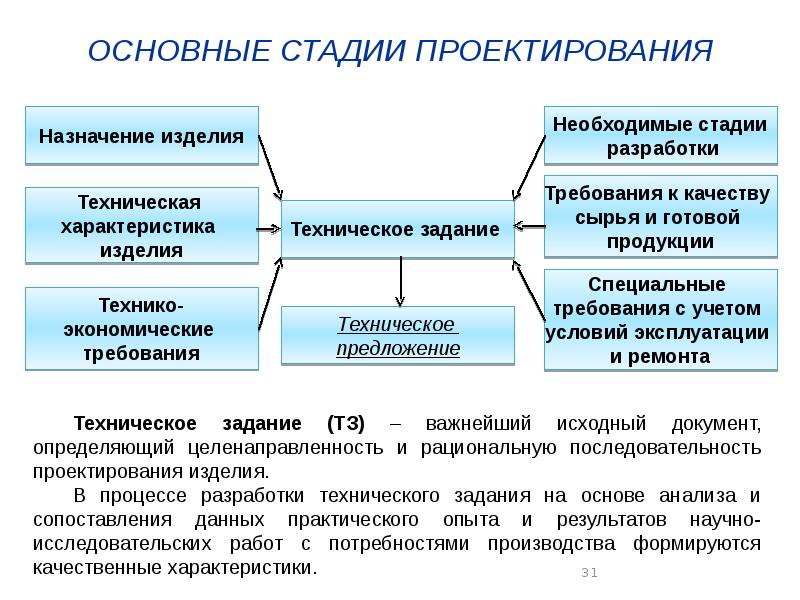 Виды проектов 2 класс