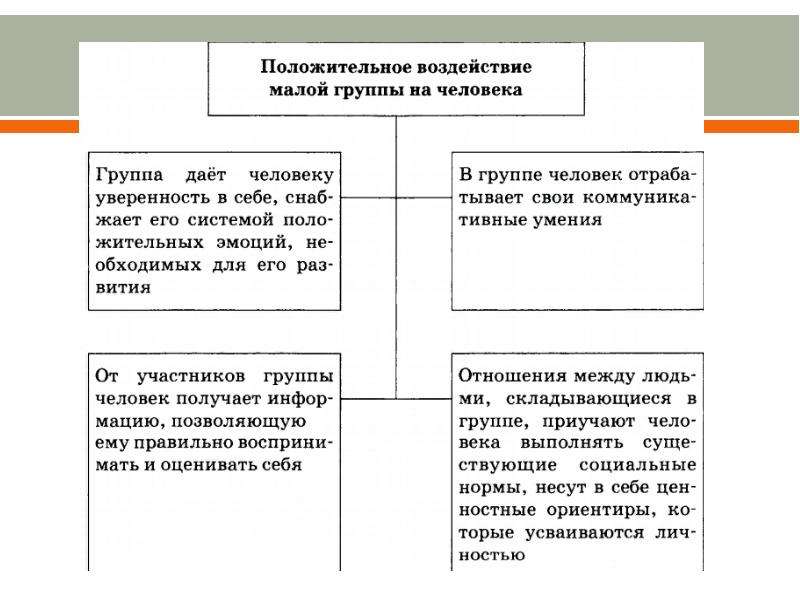 К ближнему окружению проекта относят