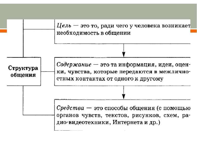 К ближнему окружению проекта относят