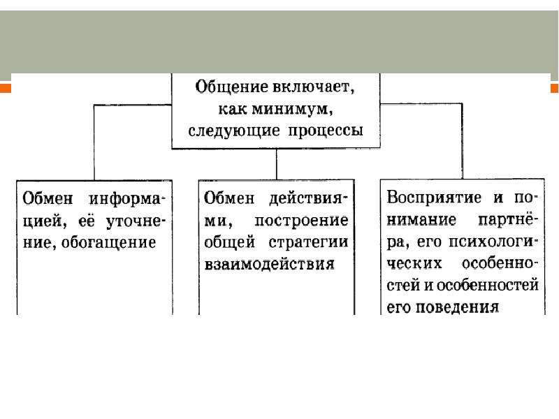 К ближнему окружению проекта относят