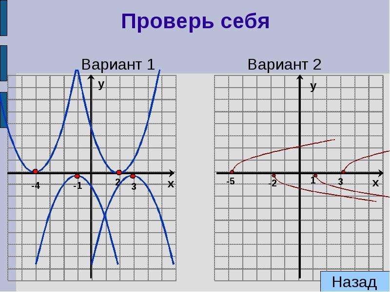 Вариант назад. График функции пример из жизни. Примеры графиков функций в жизни. График функции человечек. Функции одной переменной. Преобразования графиков.