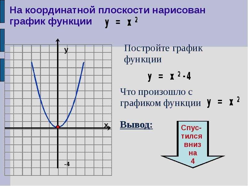 Как нарисовать график y x