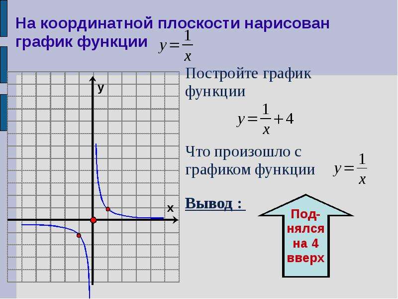 Нарисовать график функций